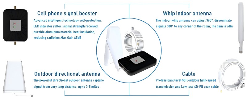 Ningkatake Sinyal Sampeyan: Ngerteni Bedane Antarane Boosters Cell lan Repeater Sel